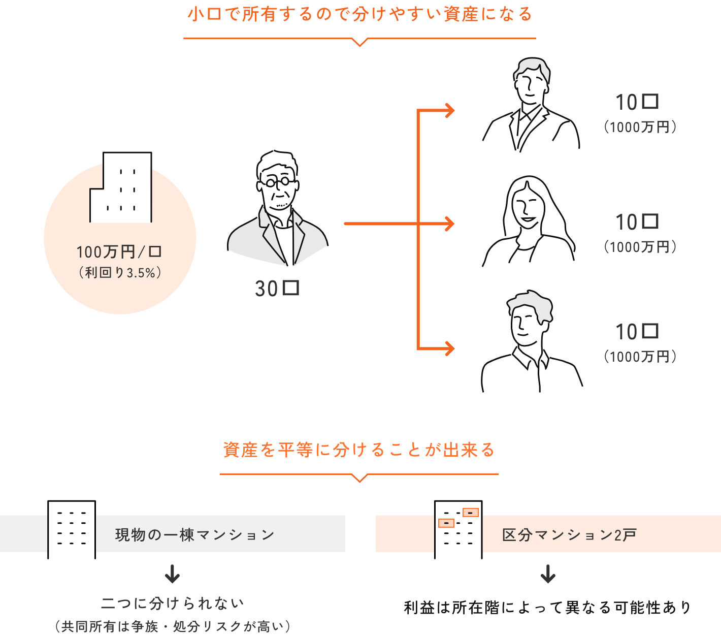 相続対策のイメージ図