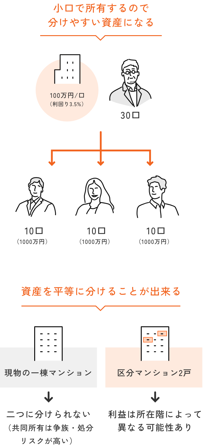 相続対策のイメージ図