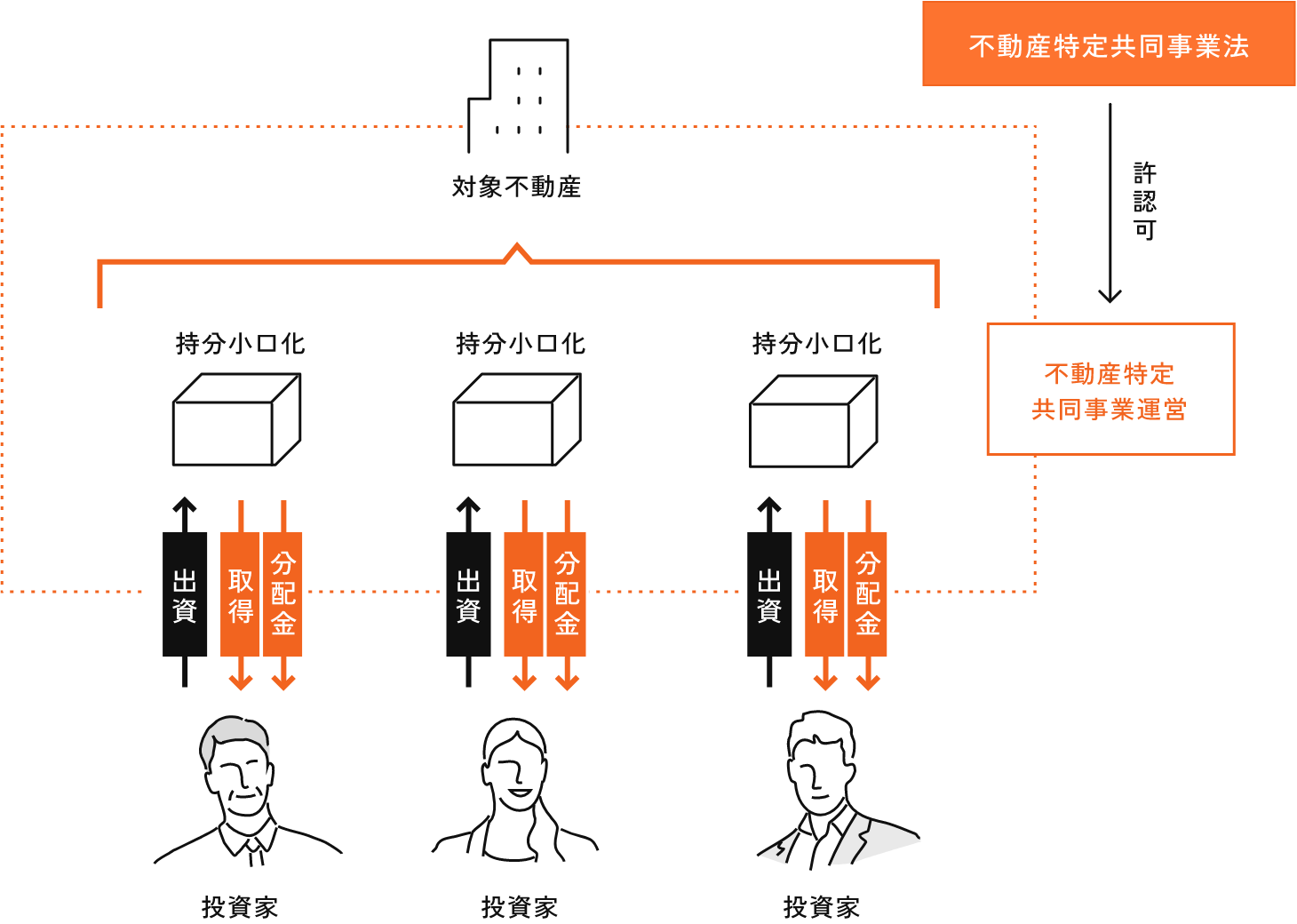 不動産小口化商品のイメージ画像