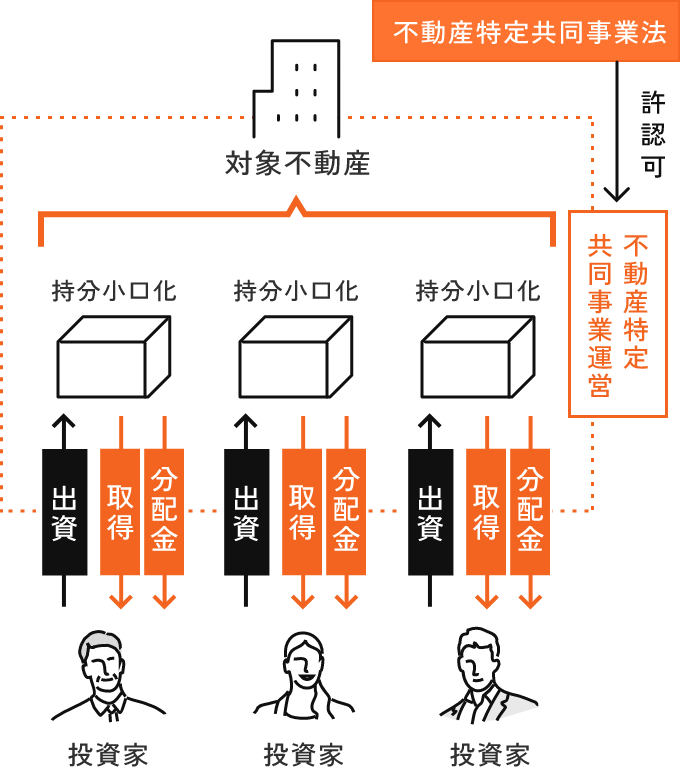 不動産小口化商品のイメージ画像