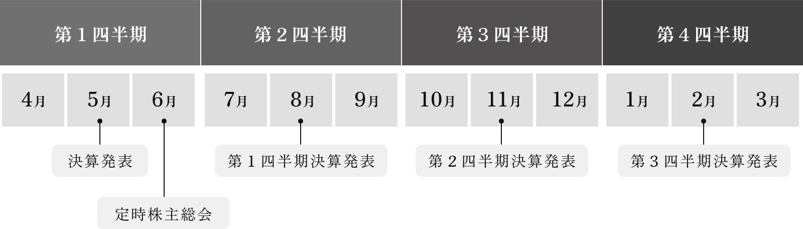 1年分のIRカレンダー