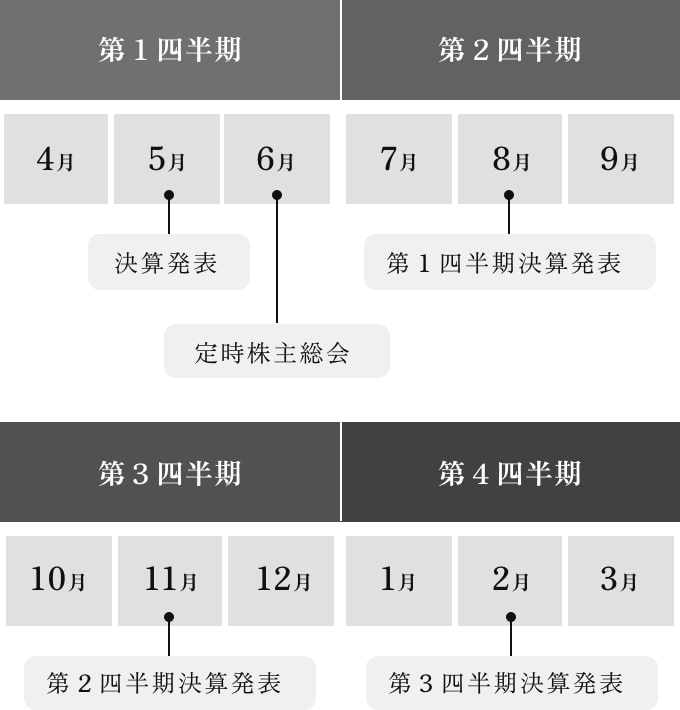 1年分のIRカレンダー
