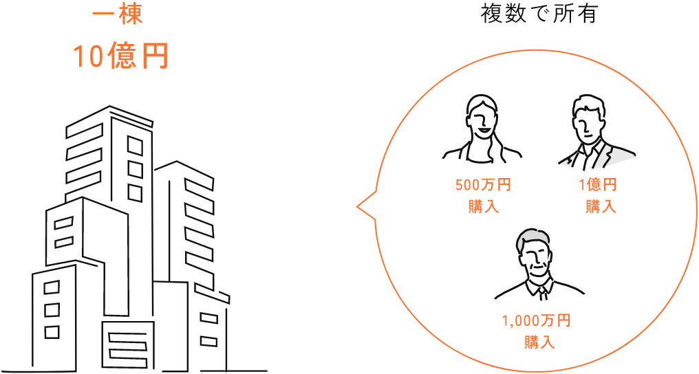1棟10億円を複数人で所有するイメージ図
