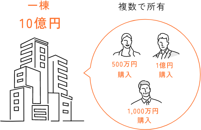 1棟10億円を複数人で所有するイメージ図