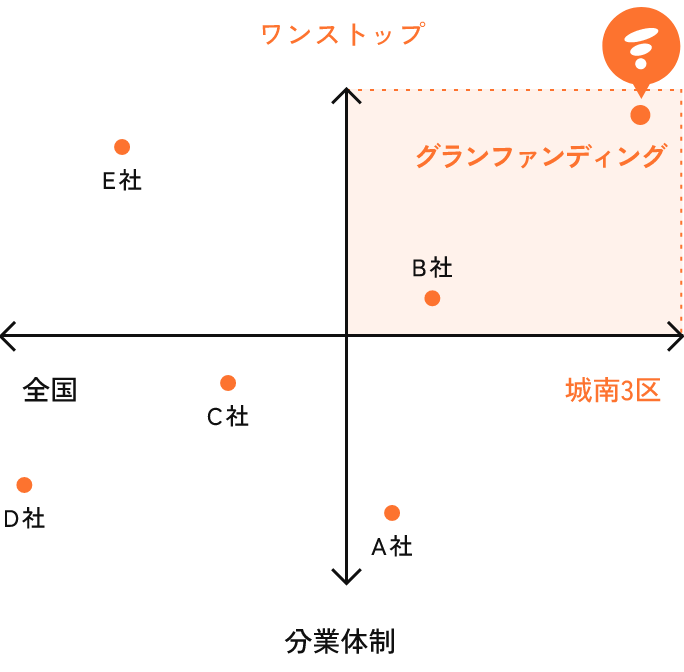 不動産小口化商品の比較マップ