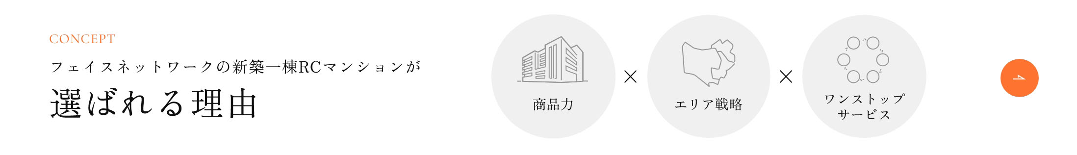 フェイスネットワークの新築一棟RCマンションが選ばれる理由「商品力✕エリア戦略✕ワンストップサービス」