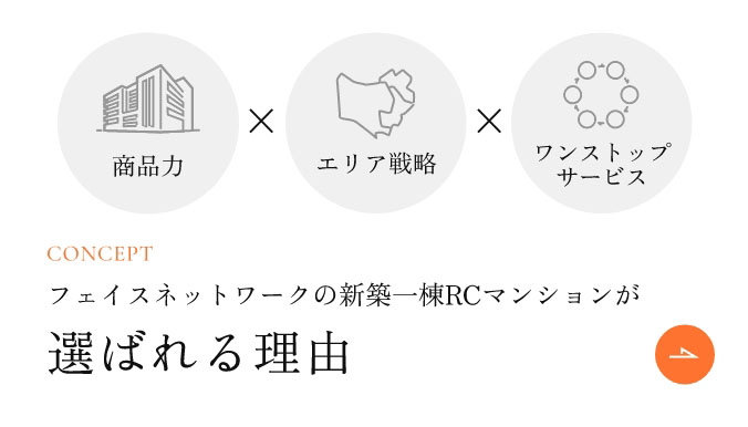 フェイスネットワークの新築一棟RCマンションが選ばれる理由「商品力✕エリア戦略✕ワンストップサービス」