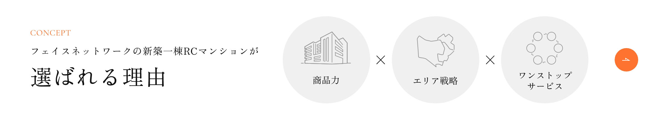 フェイスネットワークの新築一棟RCマンションが選ばれる理由「商品力✕エリア戦略✕ワンストップサービス」